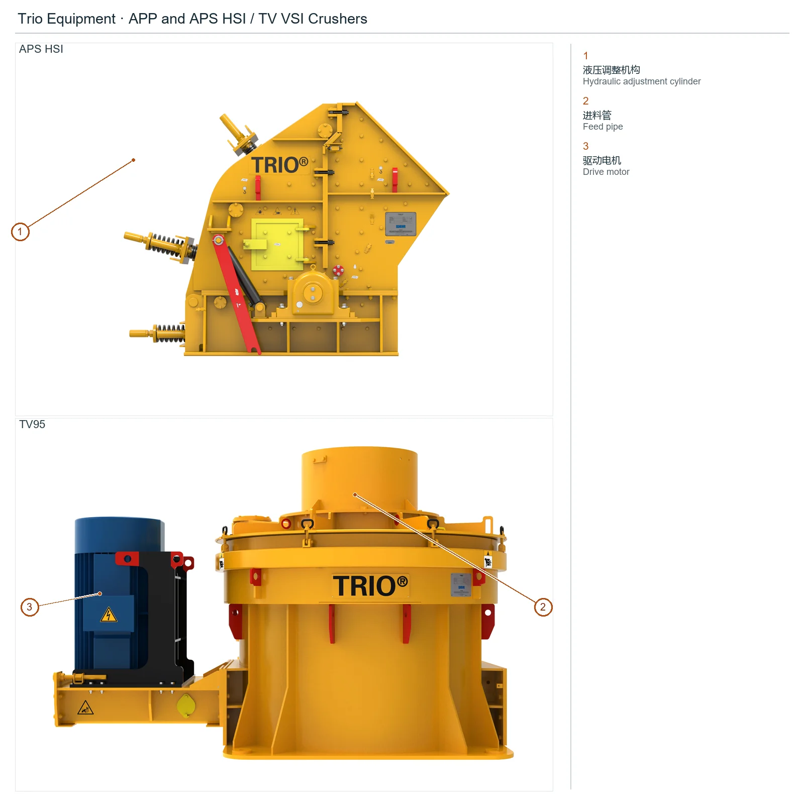 Trio Equipment 反击式破碎机 – 反击式破碎机 (2)