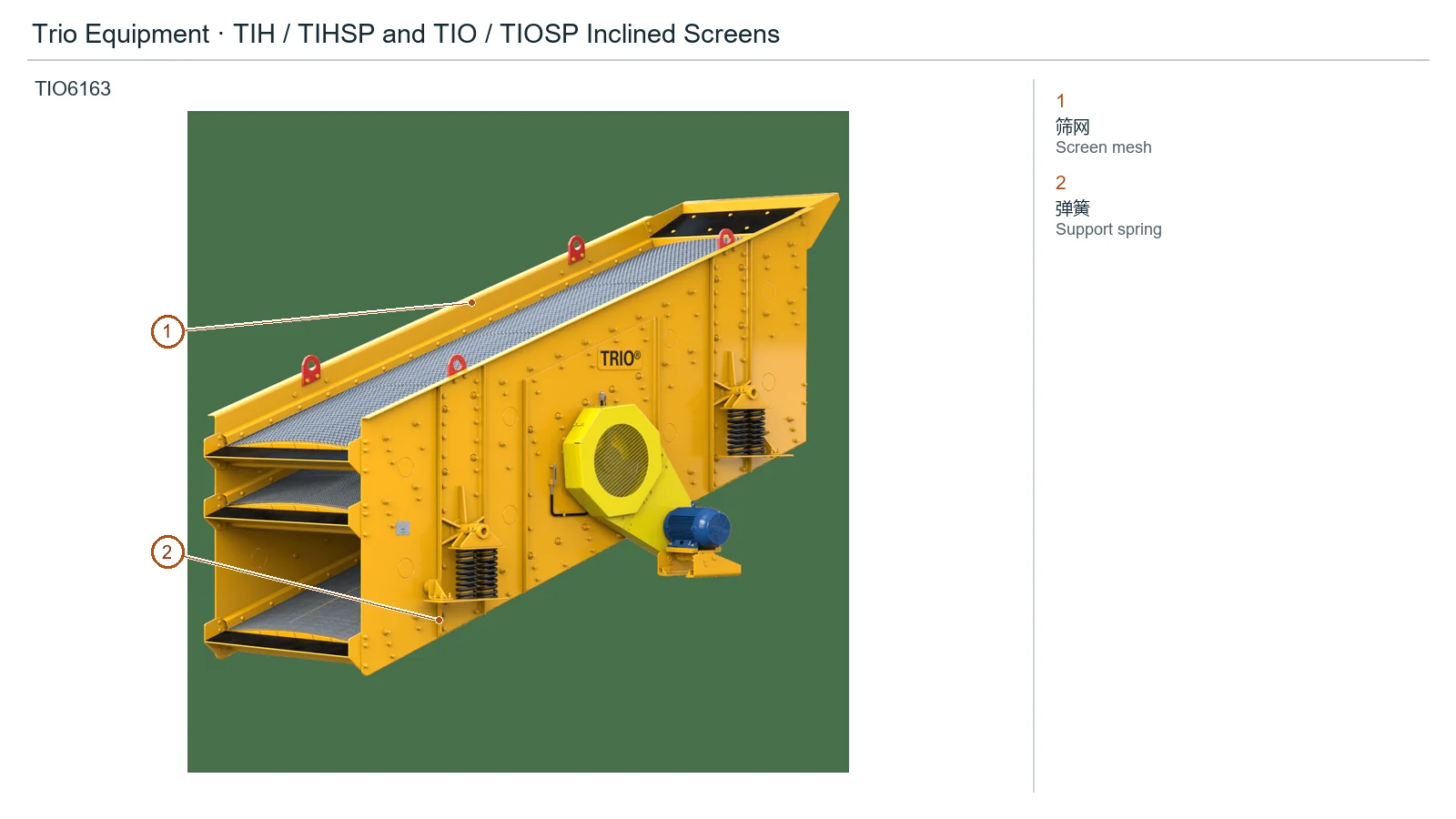 Trio Equipment TIH / TIHSP / TIO / TIOSP Inclined Vibrating screen – Inclined Vibrating screen (2)