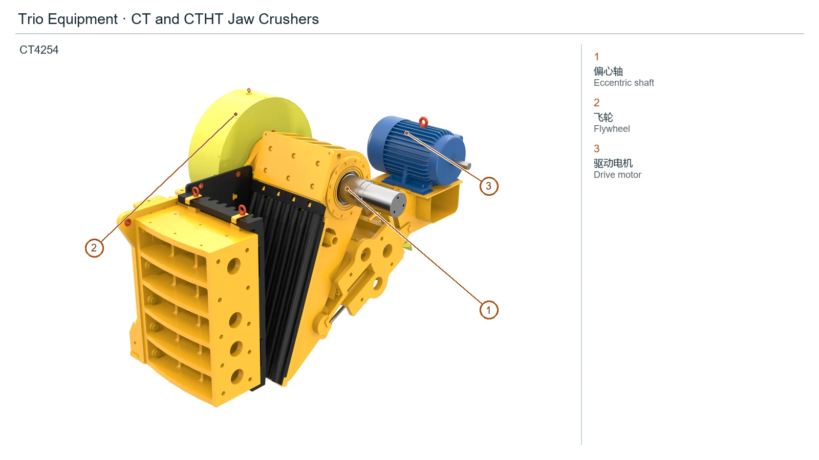 Trio Equipment 颚式破碎机 – 颚式破碎机 (2)
