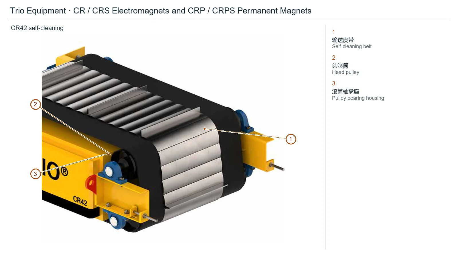 Trio Equipment CR / CRS / CRP / CRPS (2)