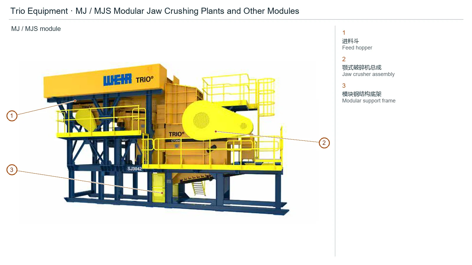 Trio Equipment MJ / MJS Modular Jaw Crushing Plants and Other Modules (2)
