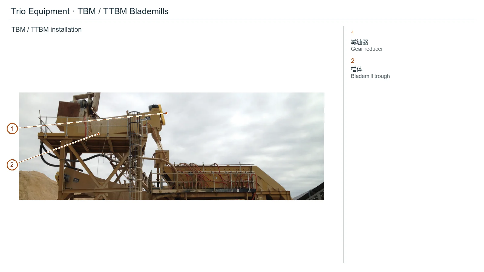 Trio Equipment TBM / TTBM (2)