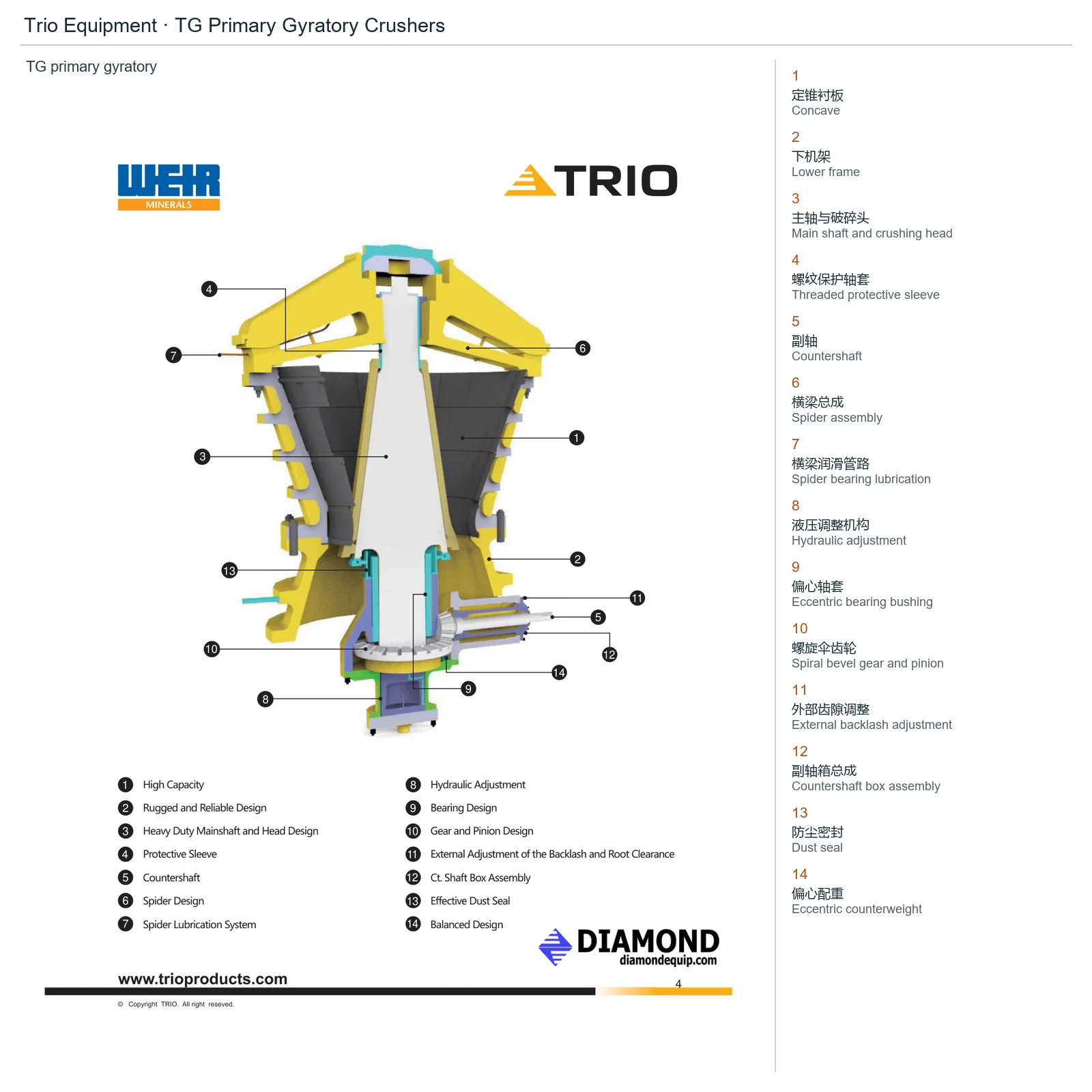 Trio Equipment TG Gyratory crusher – Gyratory crusher (2)