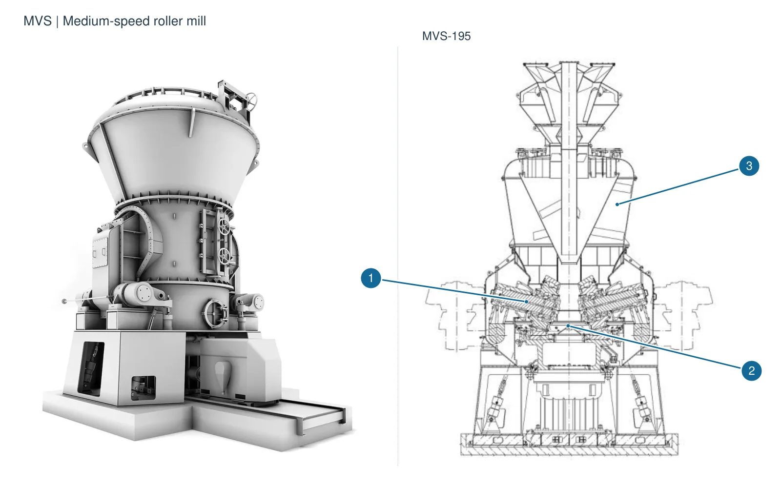 Tyazhmash МВС Roll Mill – Roll Mill (2)