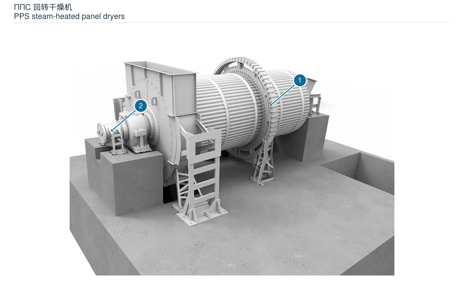 Tyazhmash ППС Rotary dryer – Rotary dryer (2)