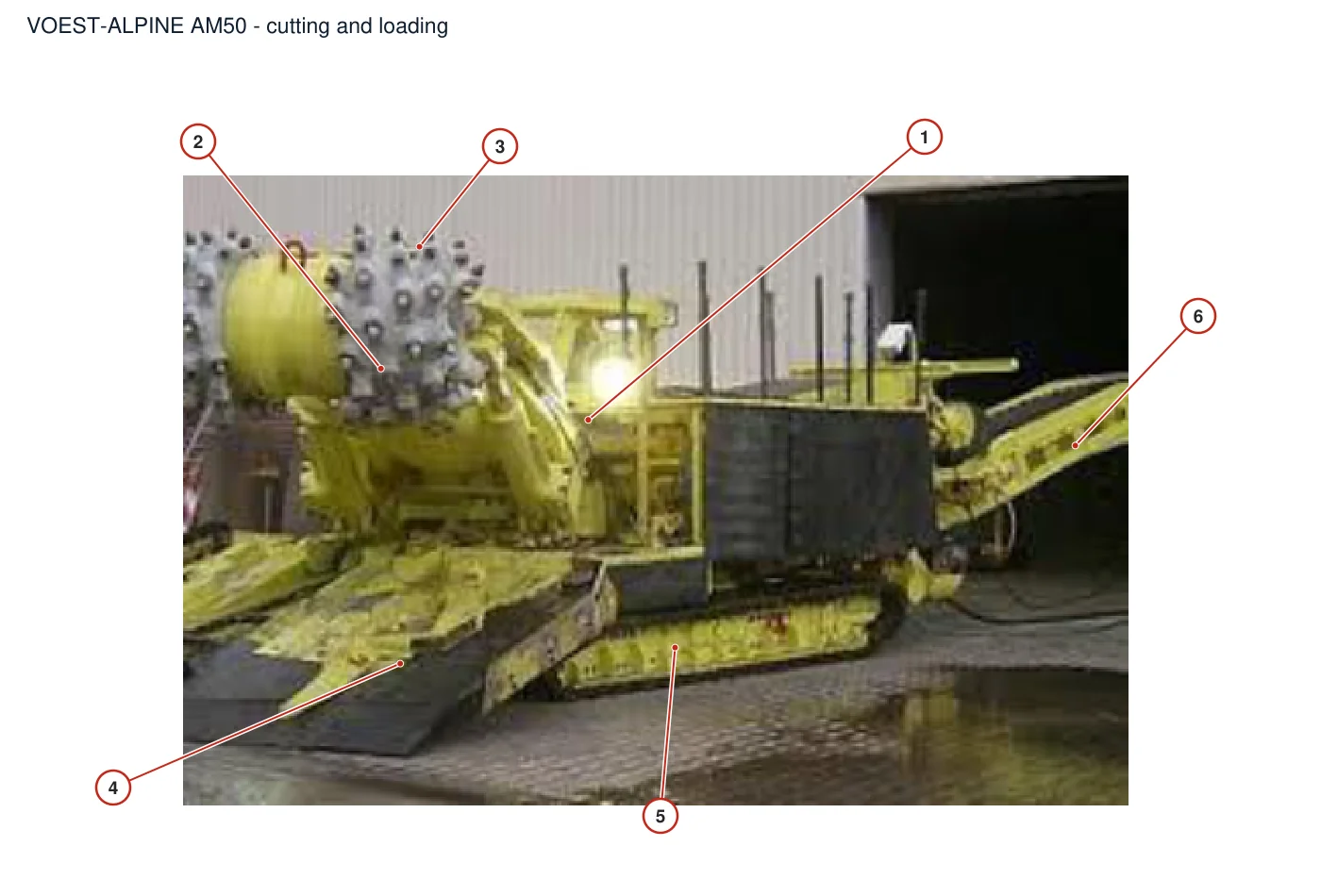 VA-Eimco AM minador de avance (roadheader) – minador de avance (roadheader) (2)
