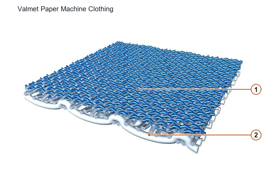 Valmet Paper Machine Clothing – Esquema de ubicación de componentes