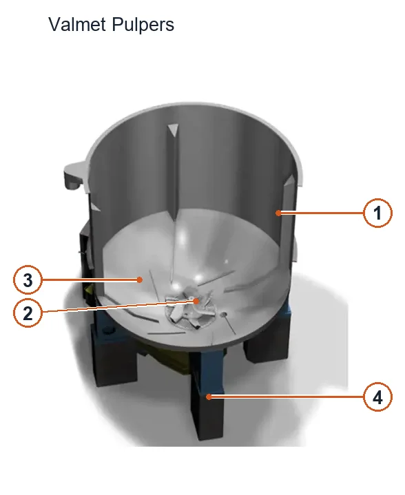 Valmet Pulper – Esquema de ubicación de componentes