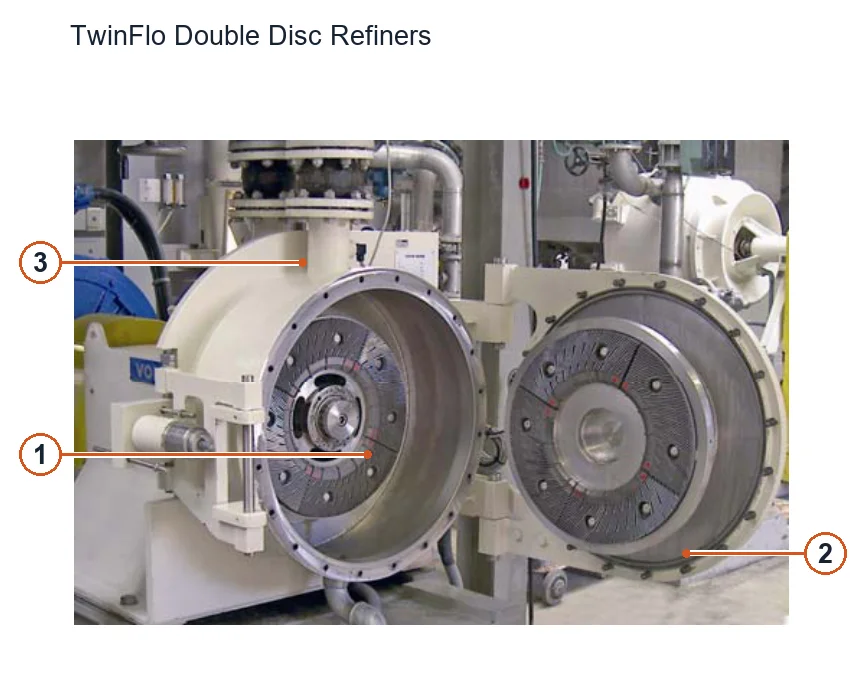 Voith Paper Disc Refiner – Esquema de ubicación de componentes