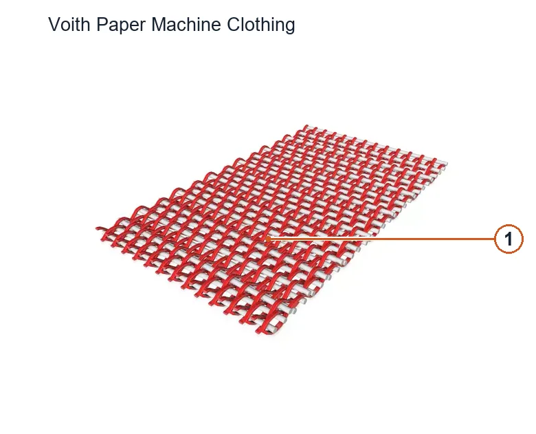 Voith Paper Paper Machine Clothing – Esquema de ubicación de componentes