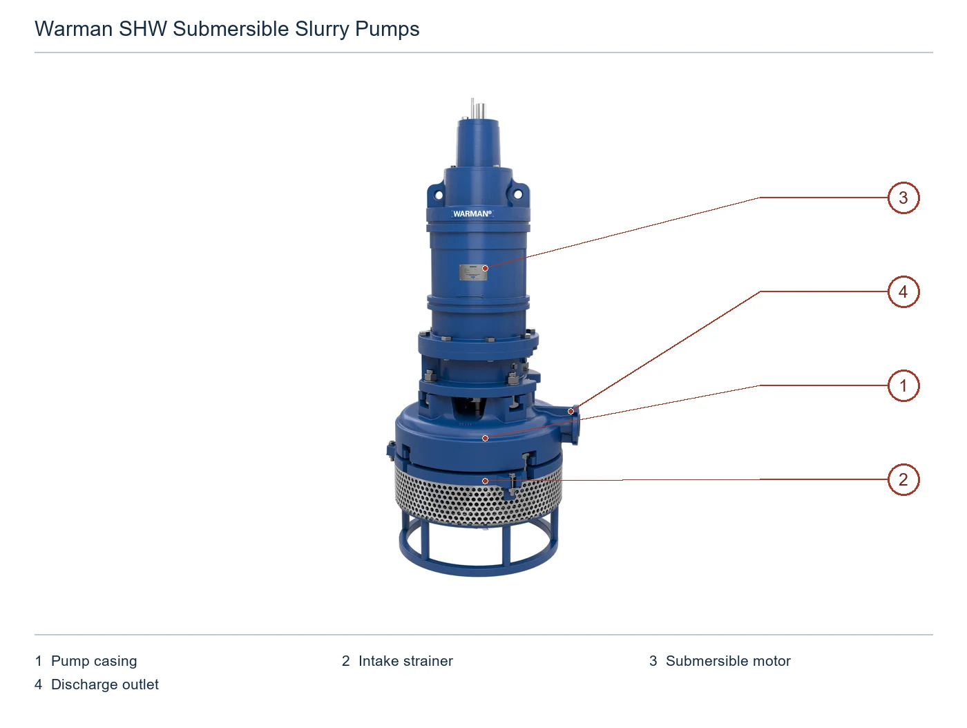 Warman SHW Submersible Slurry Pumps (2)