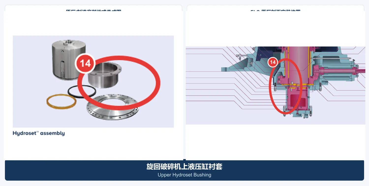 Upper Hydraulic Cylinder Bushings